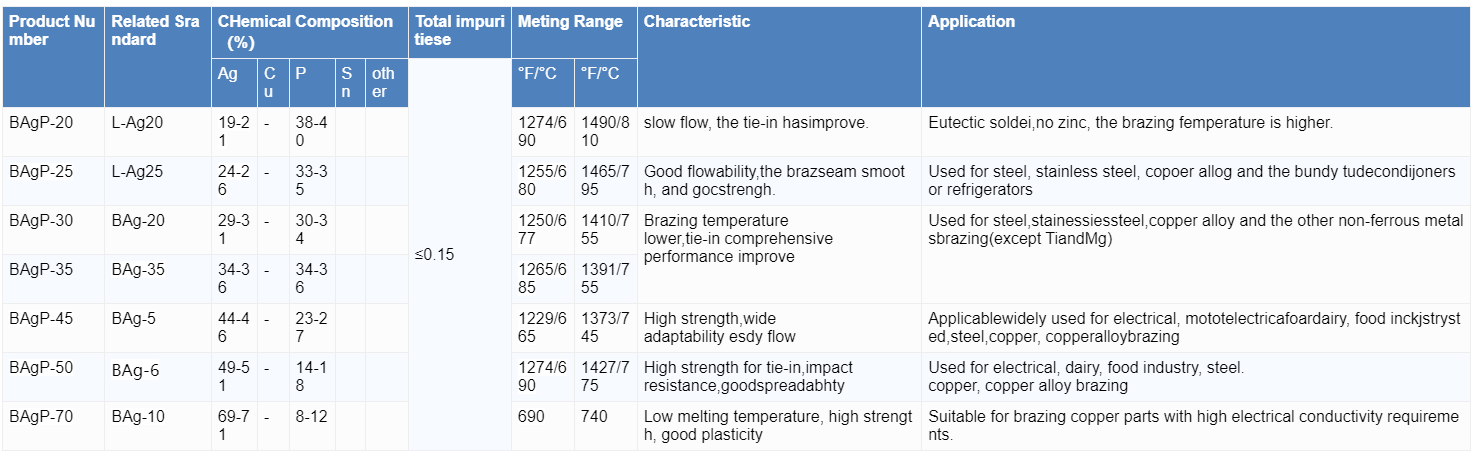 High-Purity Silver Welding Wire for Precision Brazing and Electrical Applications