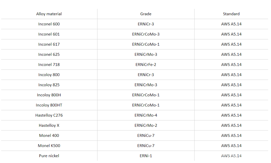 Manufacturer Price Inconel 625 MIG Welding Wire ERNiCrMo-3 Price Per Kg