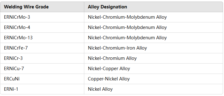 Wholesale Nickle Base AWS A5.14 ERNiCrMo-13 for High-temperature Application