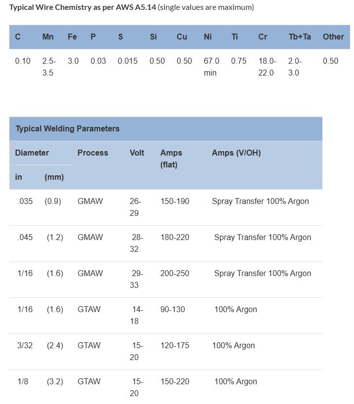 Wholesale Price Solid Welding Wire ERNiCr-3 Alloy 82 MIG TIG SAW Inconel 600 Incoloy 800