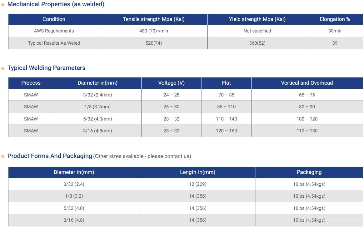 AWS A5.11 NA190 Monel Electrode ENiCu-7 3mm 4mm SMAW Welding Rod Marine Engineering