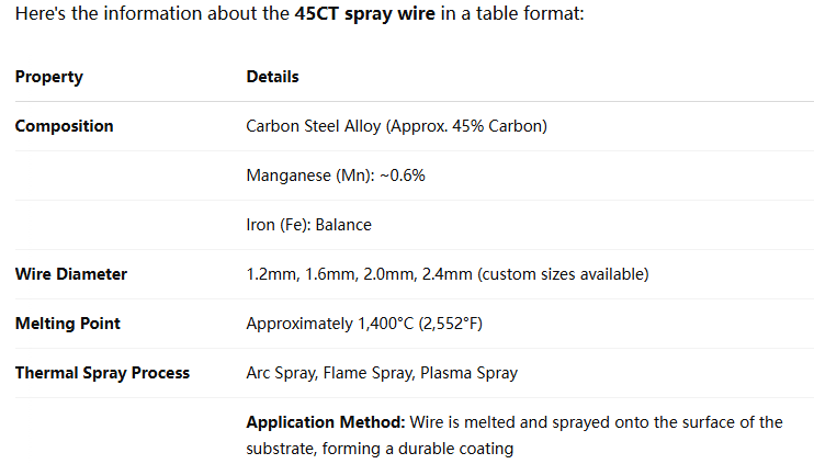 Thermal Spray Wire 45CT High-Quality Wire for Corrosion-Resistant Coatings