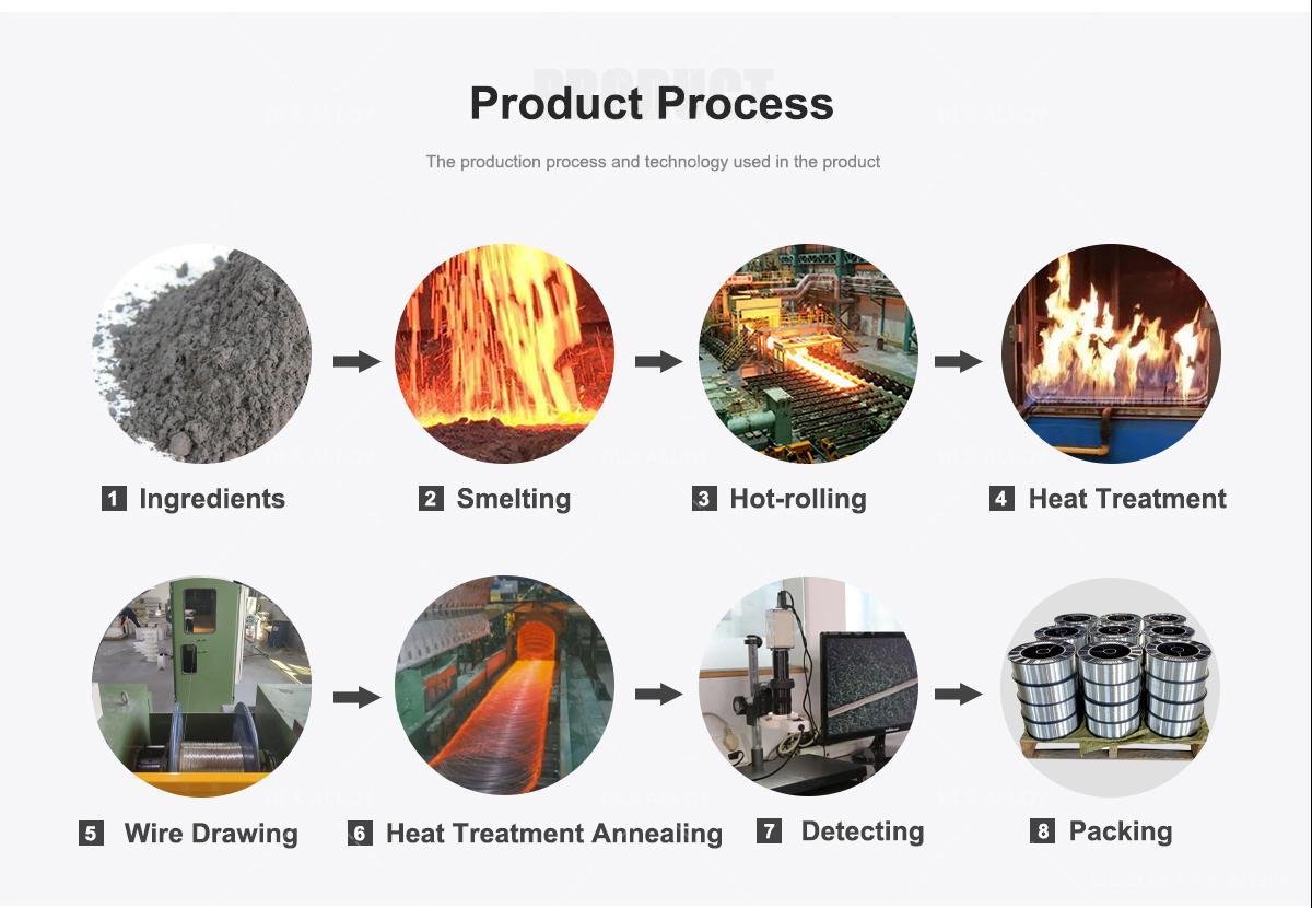 Ni80Al20 Thermal Spray Wire Process