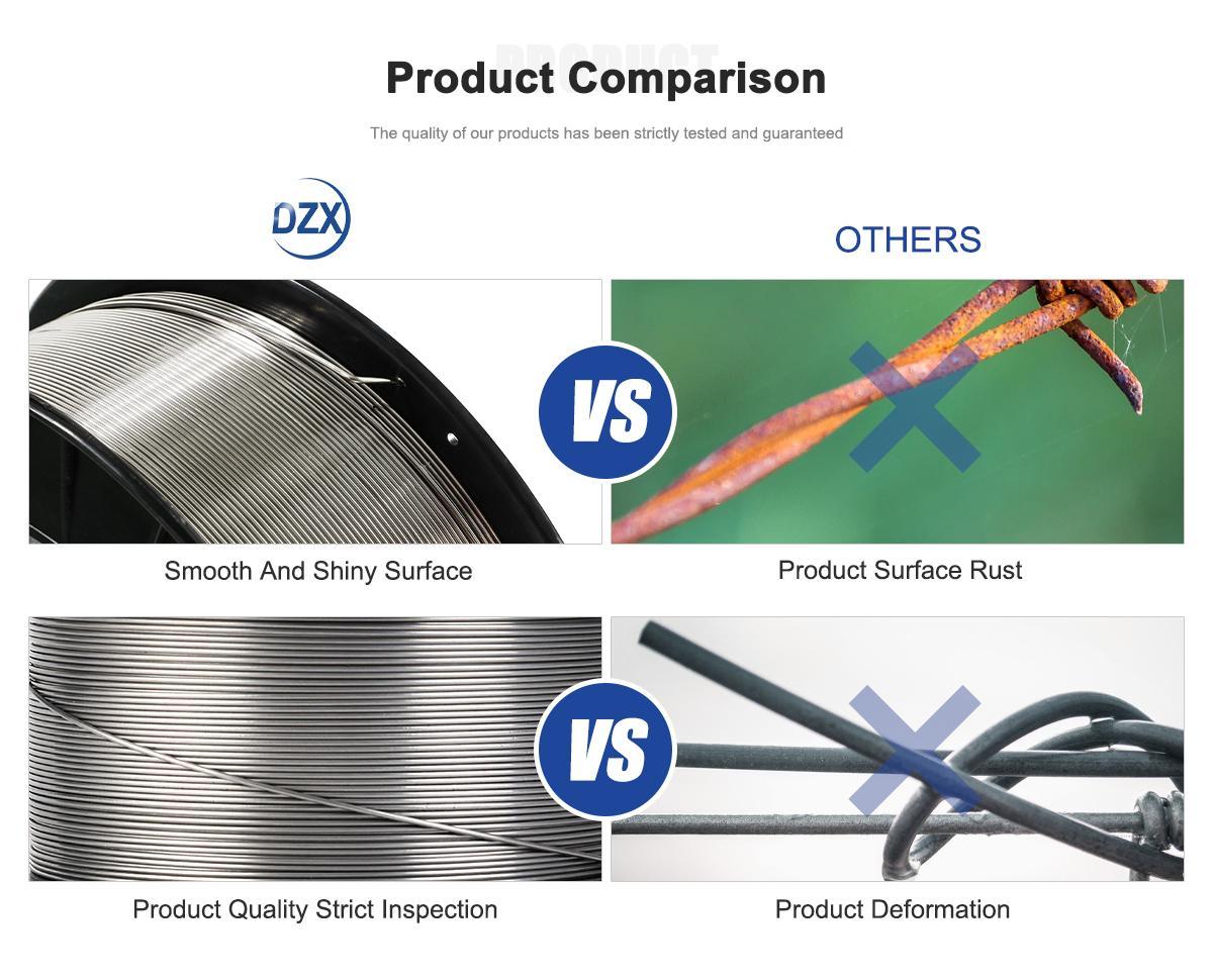 Thermal Spray Wires Comparison
